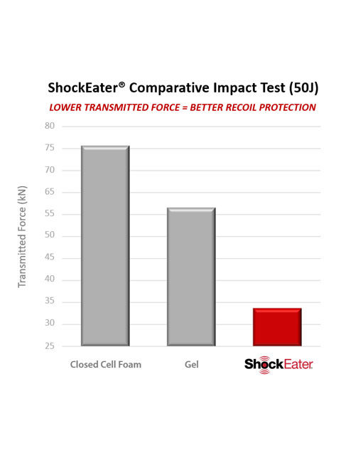 Impact-Comparison: ShockEater.com