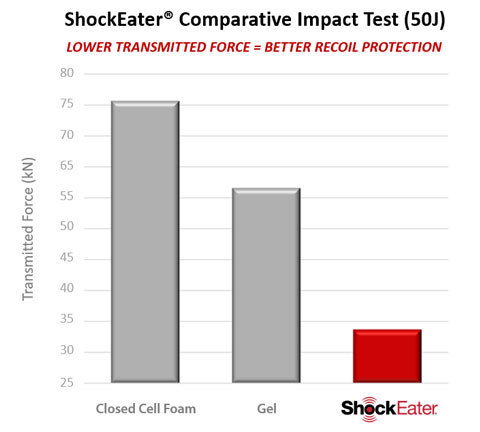 Impact-Comparison: ShockEater.com